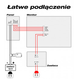 F-S7 - PANEL WIDEODOMOFONOWY