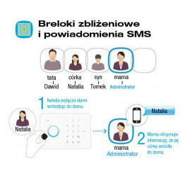 CHUANGO CG-G5 PLUS BEZPRZEWODOWY SYSTEM ALARMOWY GSM