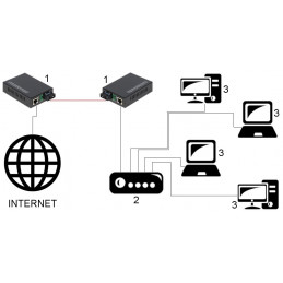 MEDIA KONWERTER JEDNOMODOWY   OM1-SM KOMPLET TXRX