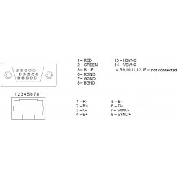 EXTENDER VGA TRVGA-300-P