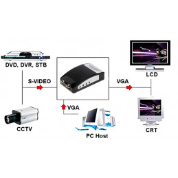 KONWERTER DO MONITORÓW KOMPUTEROWYCH VGA-1920F