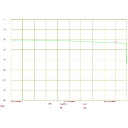ROZGAŁĘŹNIK WIDEO RV-2/4P