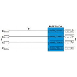 SEPARATOR WIDEO D-SEP/HD-4