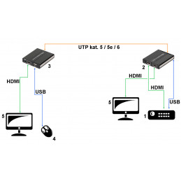 EXTENDER   HDMI+USB-EX-60