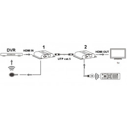 EXTENDER   HDMI-EX-120-4K