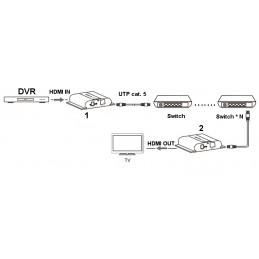 EXTENDER   HDMI-EX-120-4K