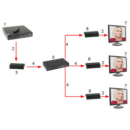 EXTENDER   HDMI-EX-120-V3