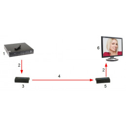 EXTENDER   HDMI-EX-120IR