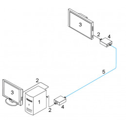 EXTENDER VGA PFM710 DAHUA