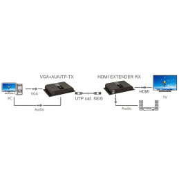 EXTENDER   VGA+AU/UTP-TX
