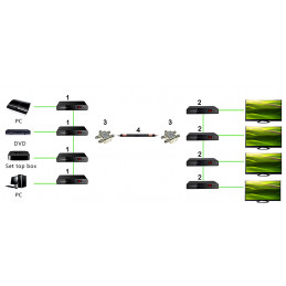 EXTENDER   HDMI/RF-TXRX