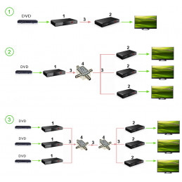 EXTENDER   HDMI/RF-TXRX