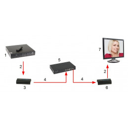 ODBIORNIK EXTENDERA HDMI-EX-120/RX-V3