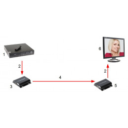 ODBIORNIK EXTENDERA HDMI-EX-150IR/RX