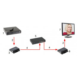 ODBIORNIK EXTENDERA HDMI-EX-150IR/RX