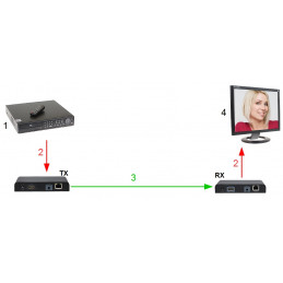 ODBIORNIK EXTENDERA HDMI-EX12/RX