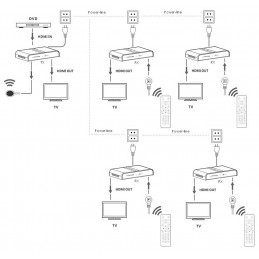 ODBIORNIK EXTENDERA HDMI-PN4-300/RX