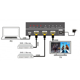 DZIELNIK OBRAZU HDMI-SW-2/1-PIP