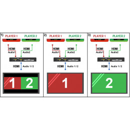 DZIELNIK OBRAZU HDMI-SW-2/1P-POP