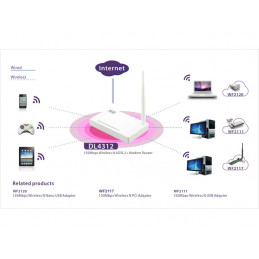 ROUTER NETIS DL4312 N150 4X 100MB LAN 1X ANTENA 2.4GHZ ADSL