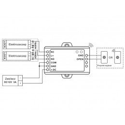 VIDI-AC-3B-Kit Bezprzewodowy zestaw kontroli dostępu