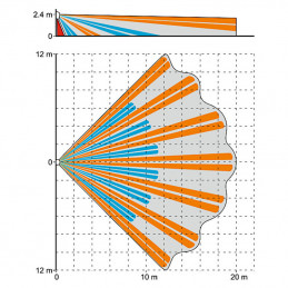 SLIM-DUAL-PRO CZUJKA DUALNA MIKROFALA + PIR SATEL