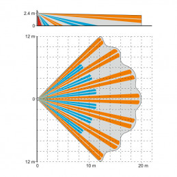 SLIM-DUAL-LUNA Czujka PIR