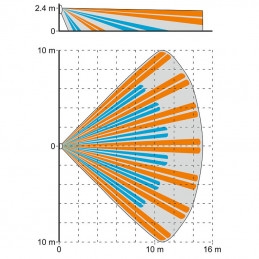 SLIM-PIR Czujka PIR Satel