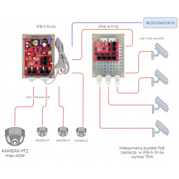 Switch PoE 6 portowy 10/100Mbps (5xPoE + 1xUplink)